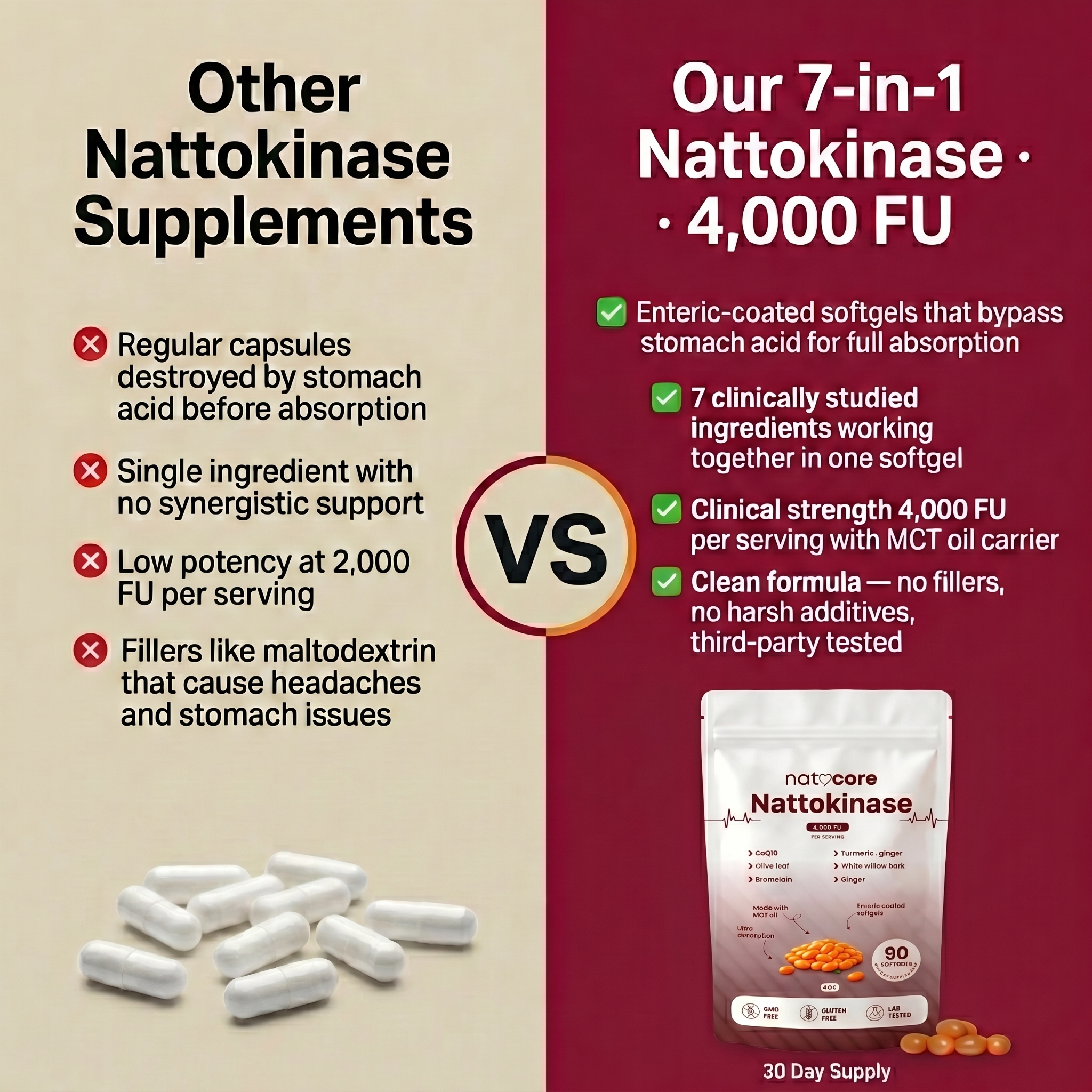 Nattokinase - 4000 FU Enteric Coated Softgels